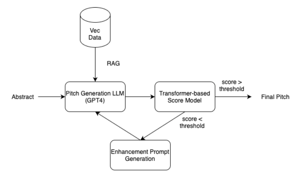 Storytelling Assistant Preview