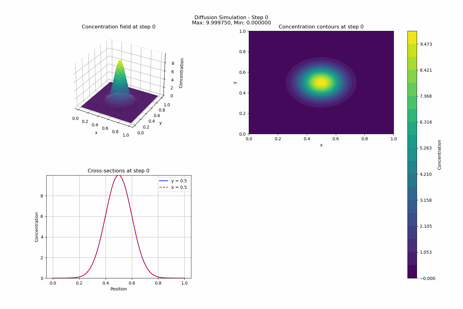 Diffusion MPI